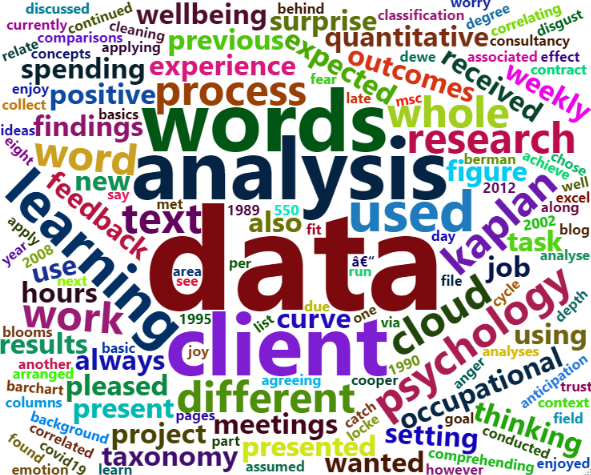 <br>__Figure 1.__ _Example word cloud of this blog_.